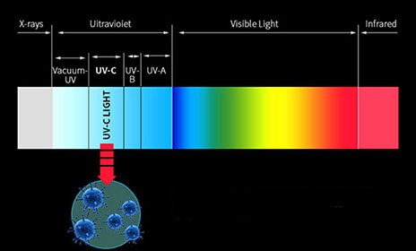 Optical Elements for Ultraviolet Disinfection